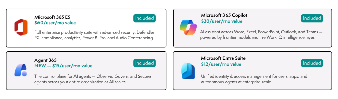 Microsoft 365 E7: What It Does and Whether You Need It – Maureen Data ...
